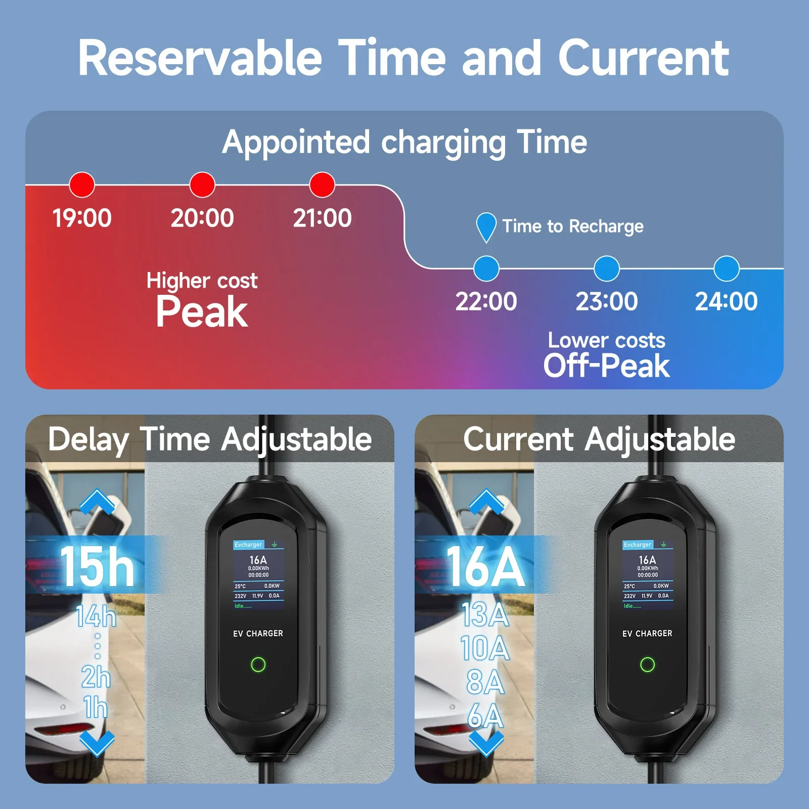 AFEEV 11KW taşınabilir elektri - Type 2 Portable Ev Charger 11Kw Cee incelemesi ve fiyatı